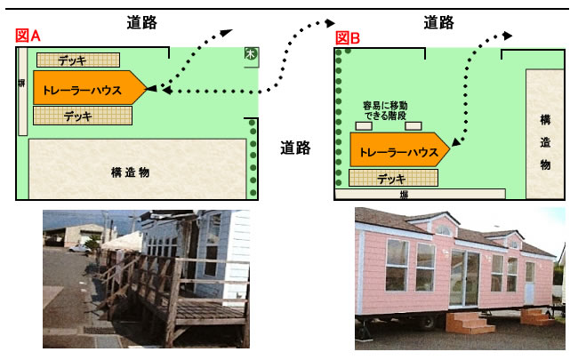 ³¬Ãʤä¥Ç¥Ã¥¤ÎÀßÃÖ ³¬Ãʤä¥Ç¥Ã¥¤ÎÀßÃÖ